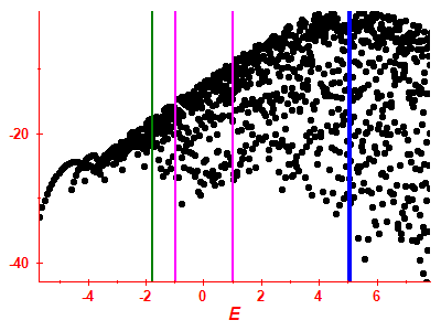 Strength function log